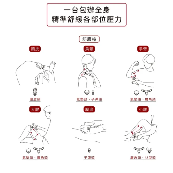 口袋型筋膜按摩槍：圖片 15